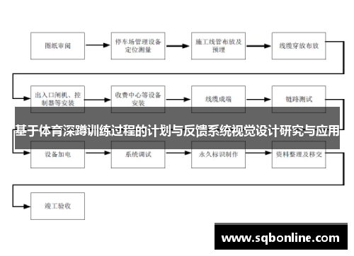 基于体育深蹲训练过程的计划与反馈系统视觉设计研究与应用