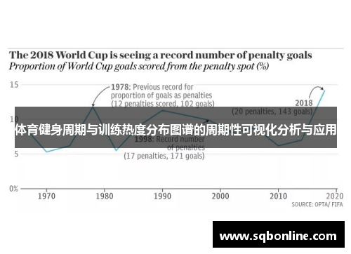 体育健身周期与训练热度分布图谱的周期性可视化分析与应用