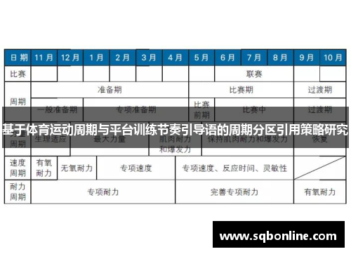 基于体育运动周期与平台训练节奏引导语的周期分区引用策略研究